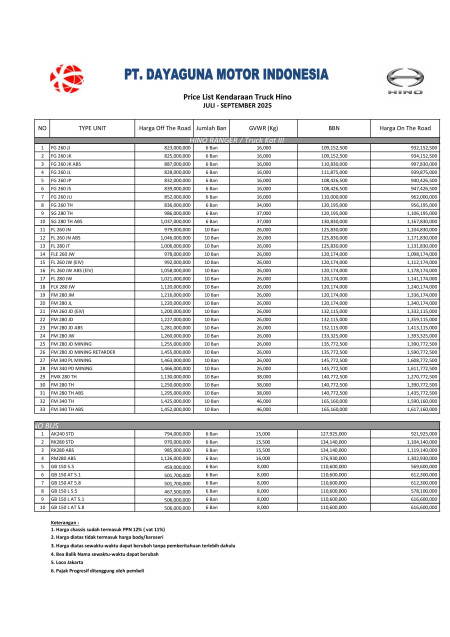 Pricelist Hino Siantar 2025